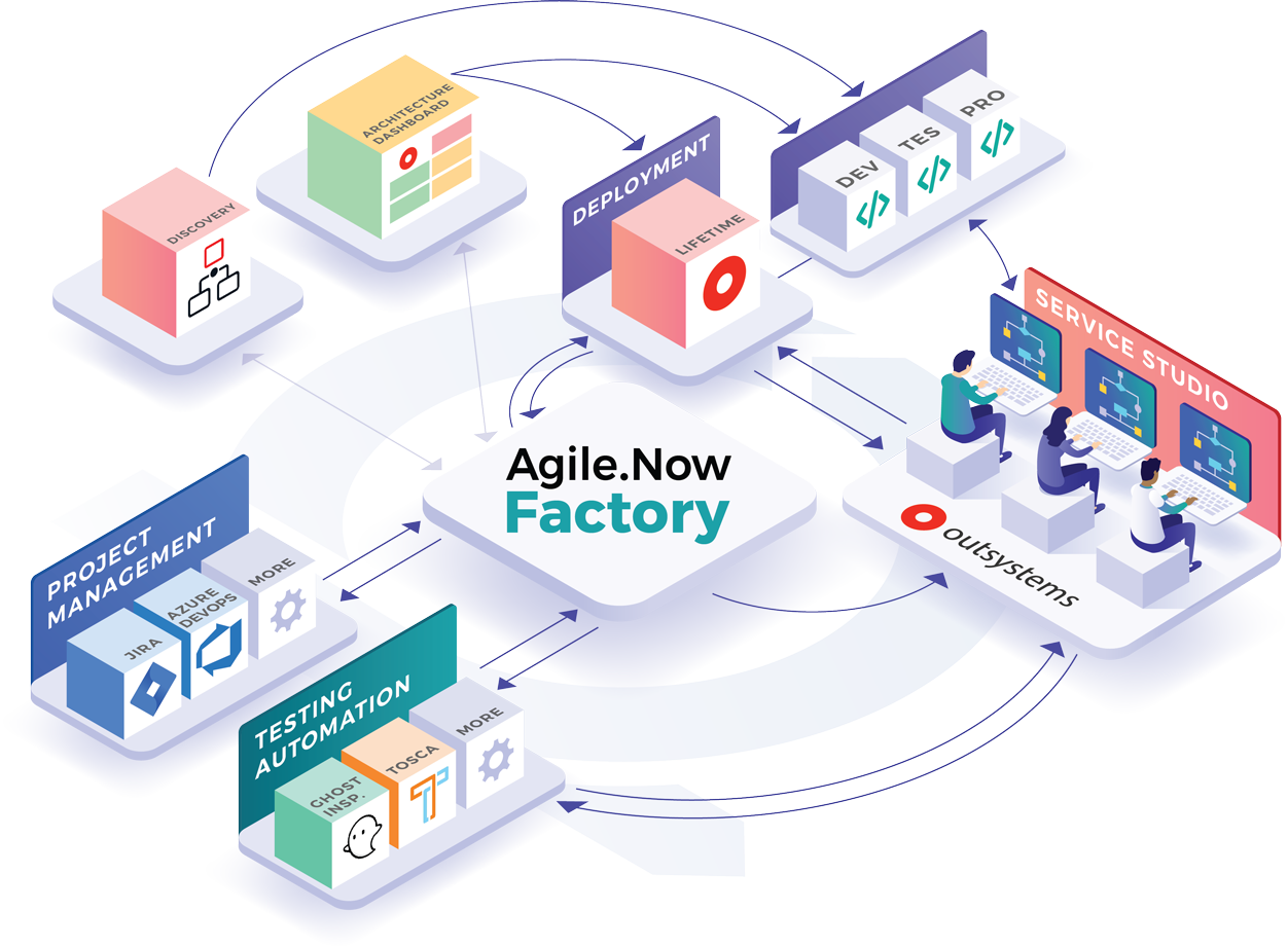 AgileNow-factiry-infographics