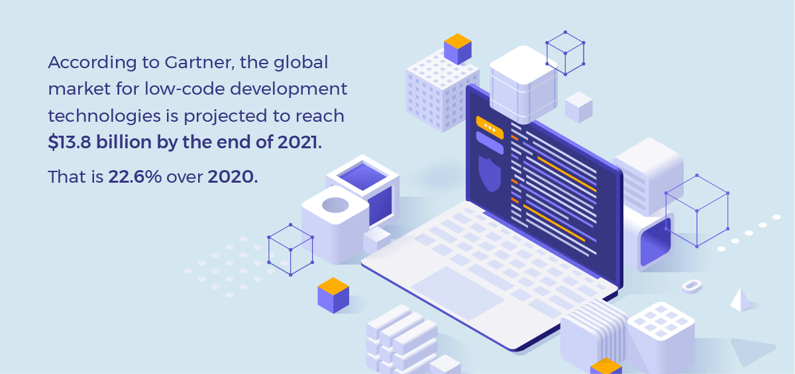 Fast growth of low-code platforms market