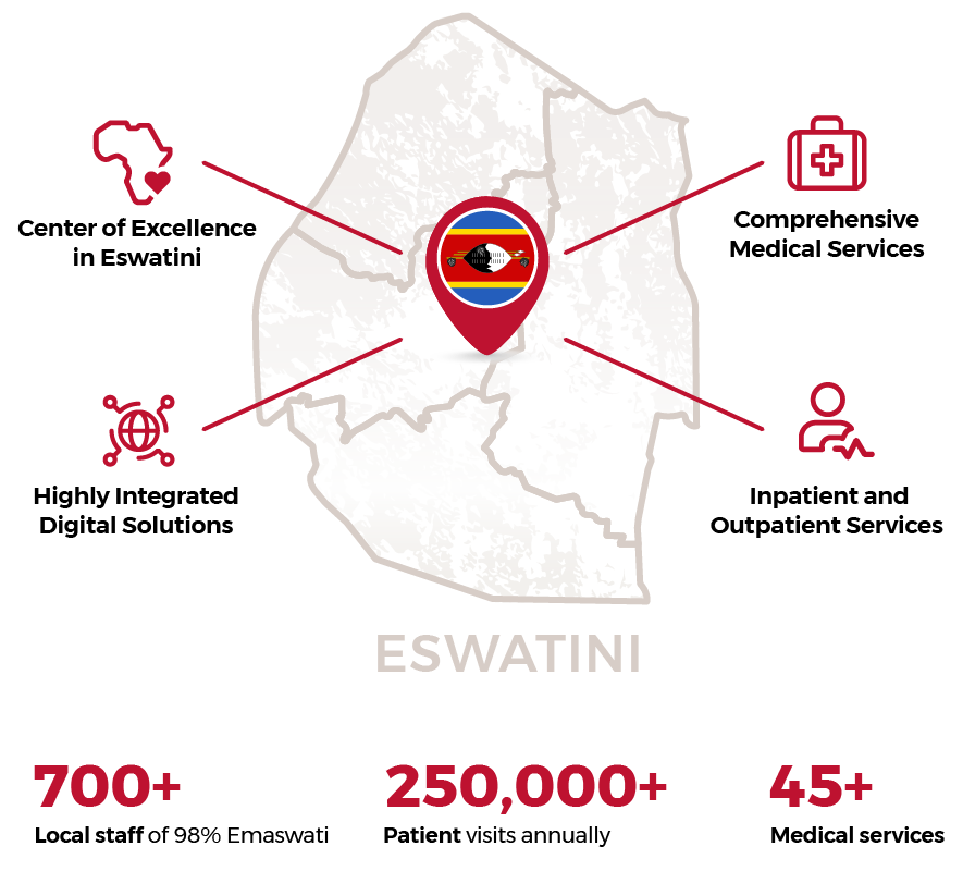 infographics